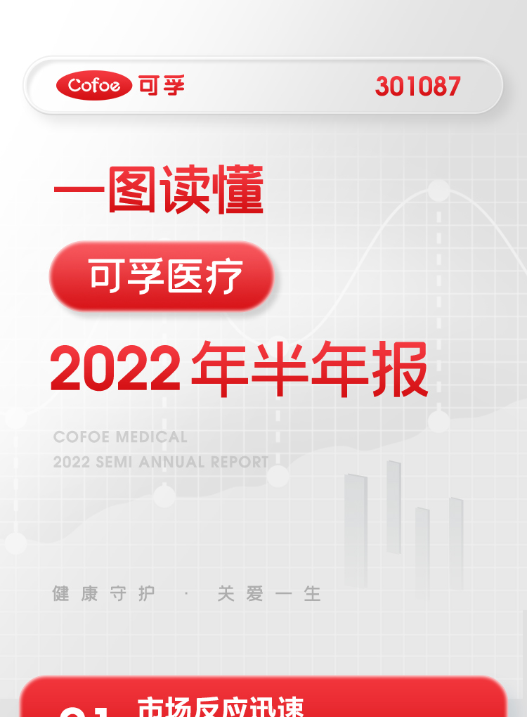 米乐M6官网2022上半年报_01.jpg