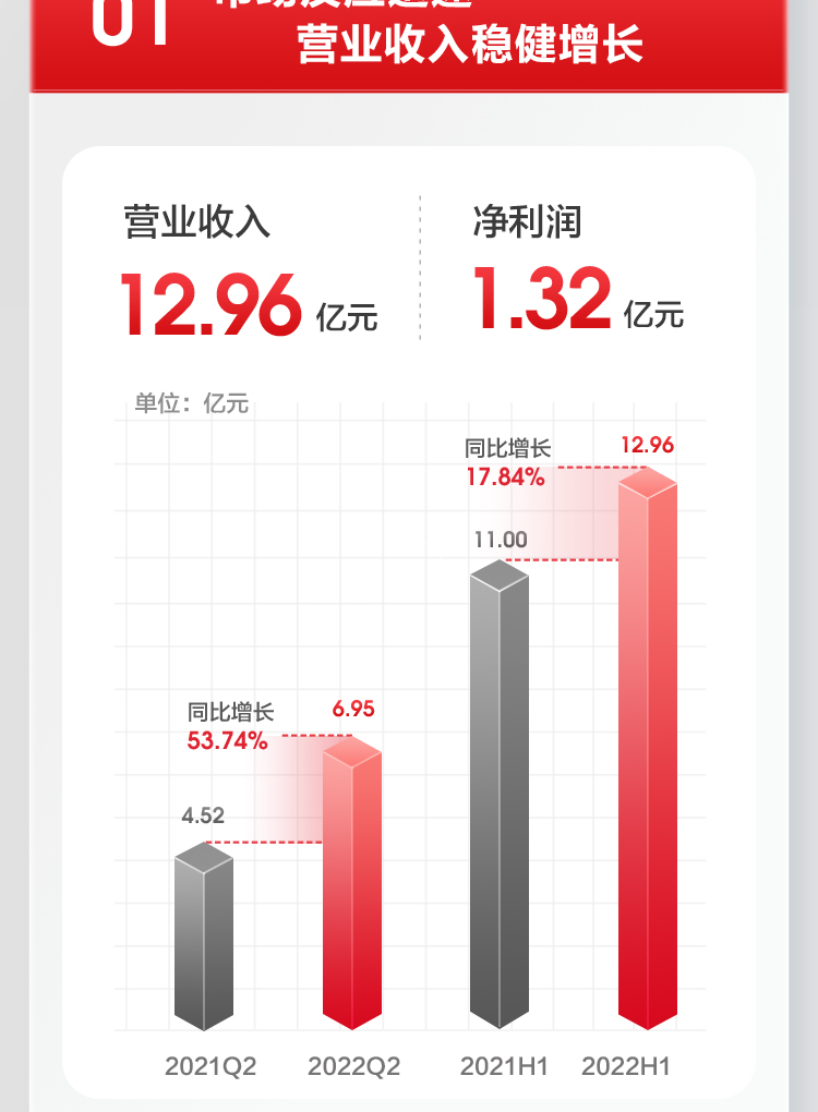 米乐M6官网2022上半年报_02.jpg