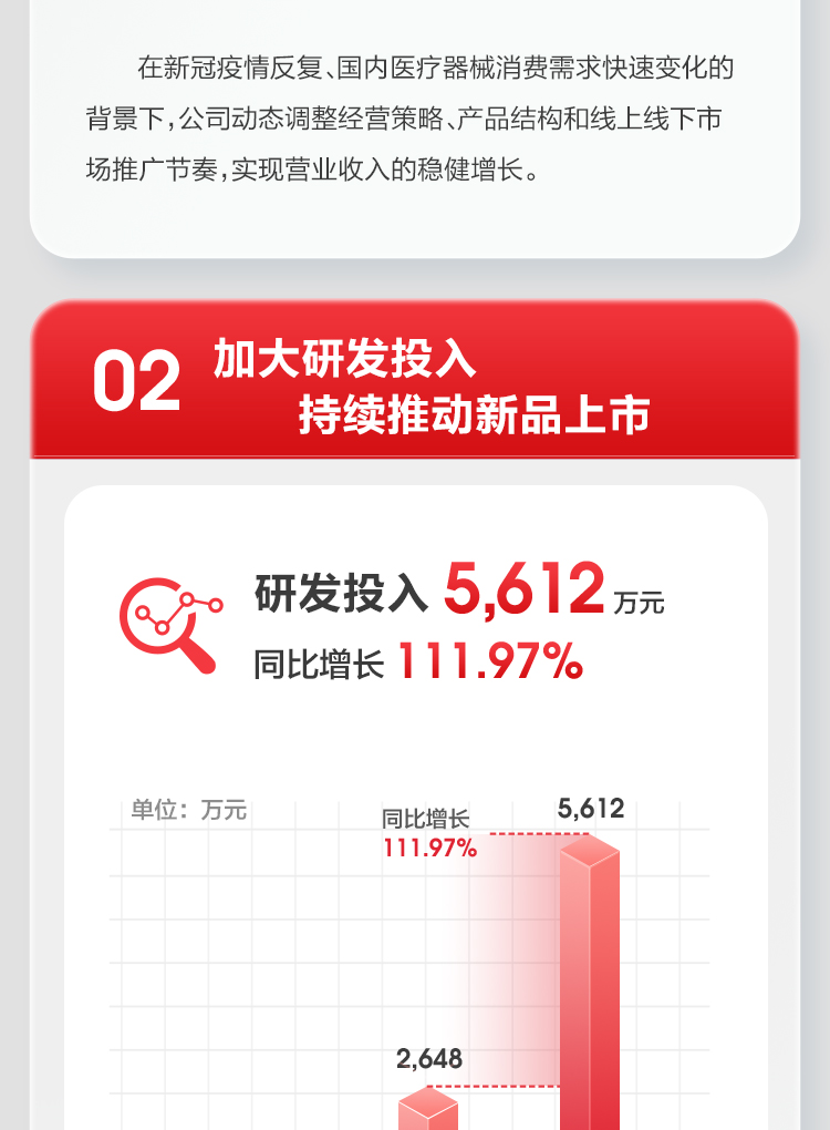 米乐M6官网2022上半年报_03.jpg