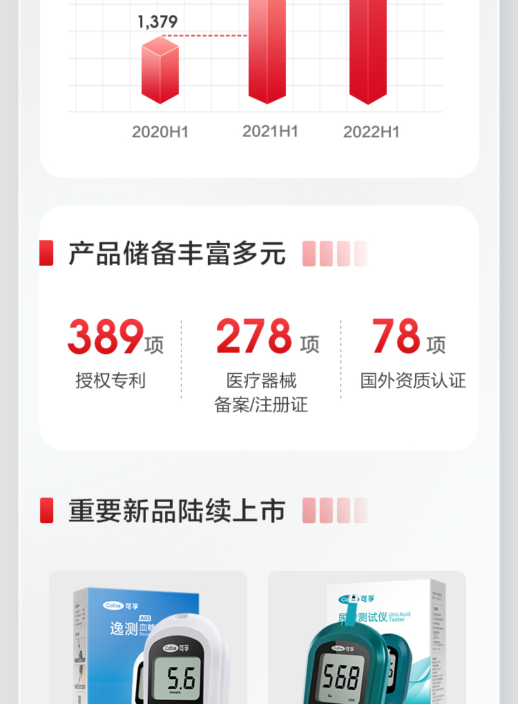 米乐M6官网2022上半年报_04.jpg