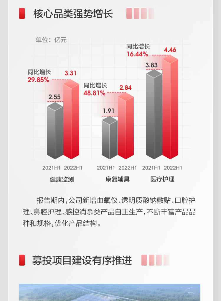 米乐M6官网2022上半年报_07.jpg