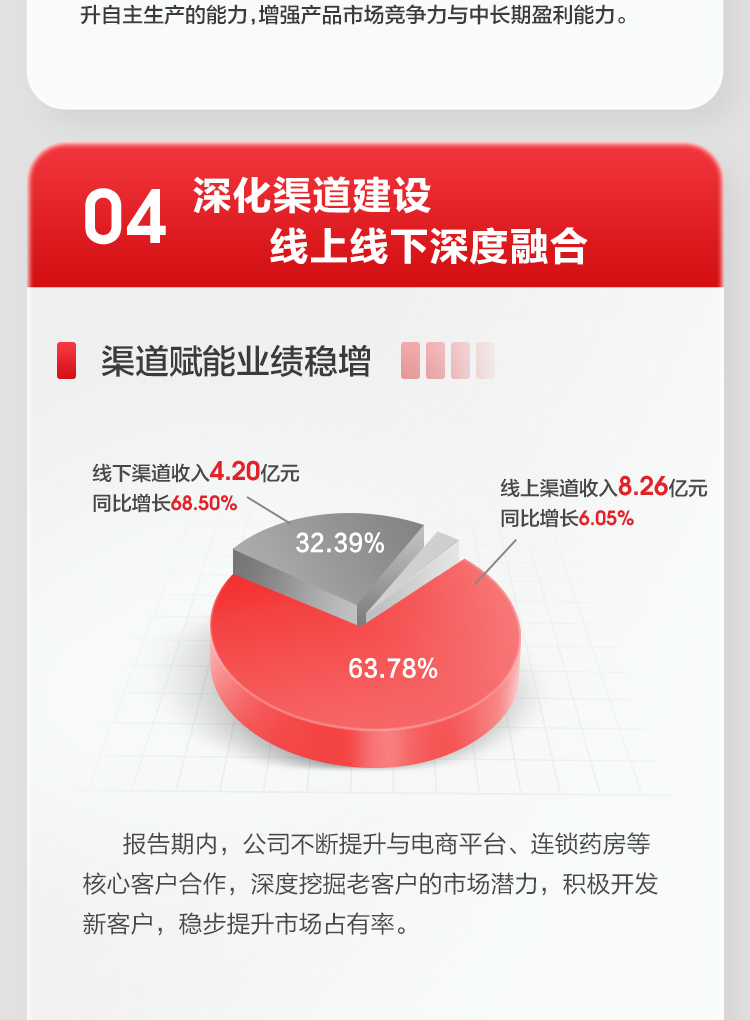米乐M6官网2022上半年报_09.jpg