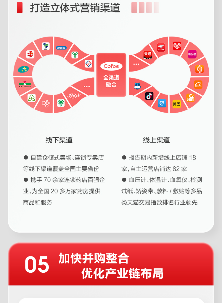 米乐M6官网2022上半年报_10.jpg