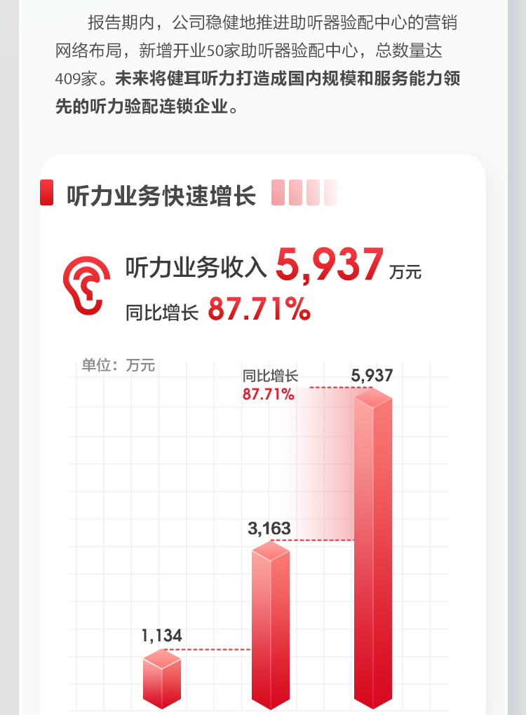 米乐M6官网2022上半年报_13.jpg